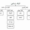انواع الیاف (نخ) فرش